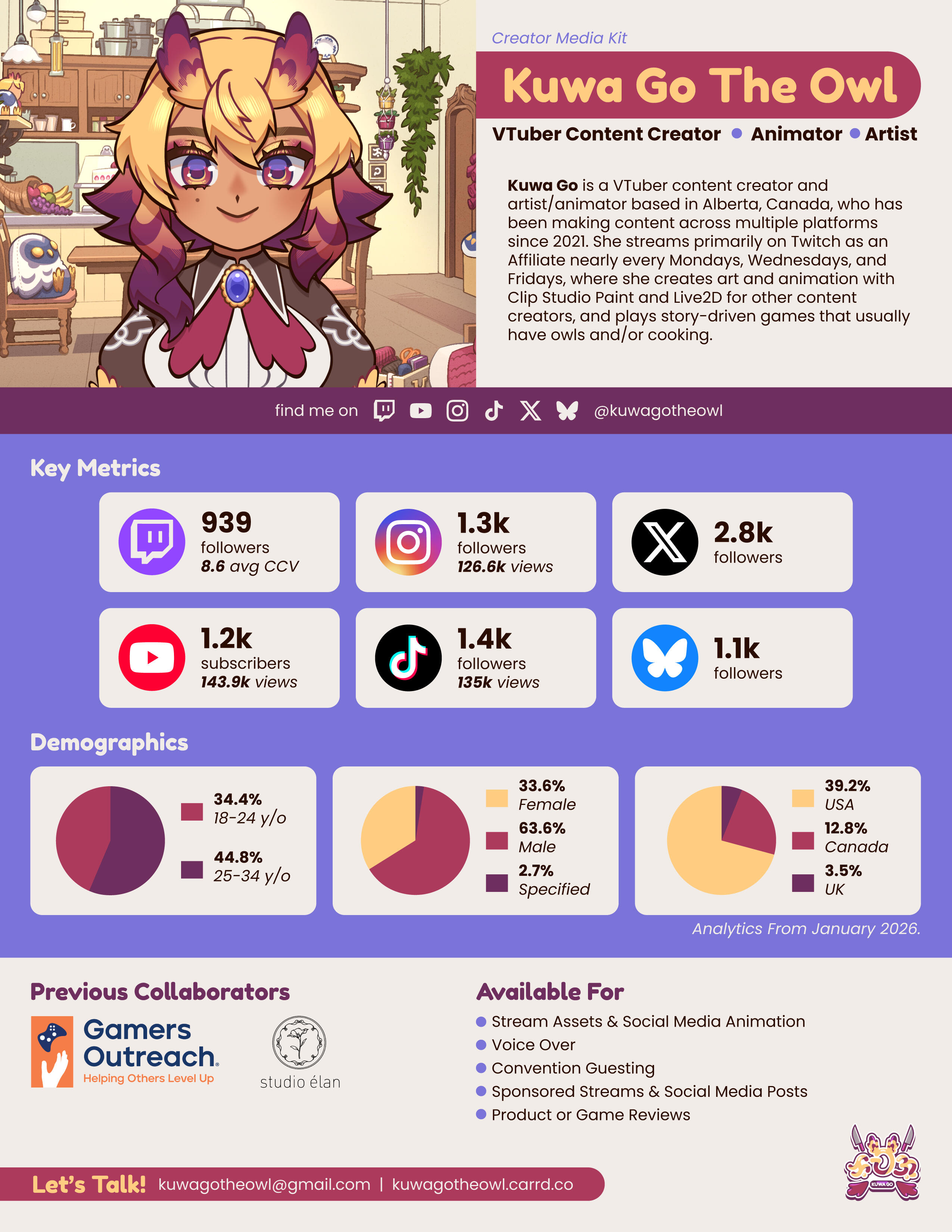 03 2026 Kuwa Go The Owl creator media kit Kuwa Go The Owl's creator media kit that details her social media stats, project availability, and previous brand partnerships.